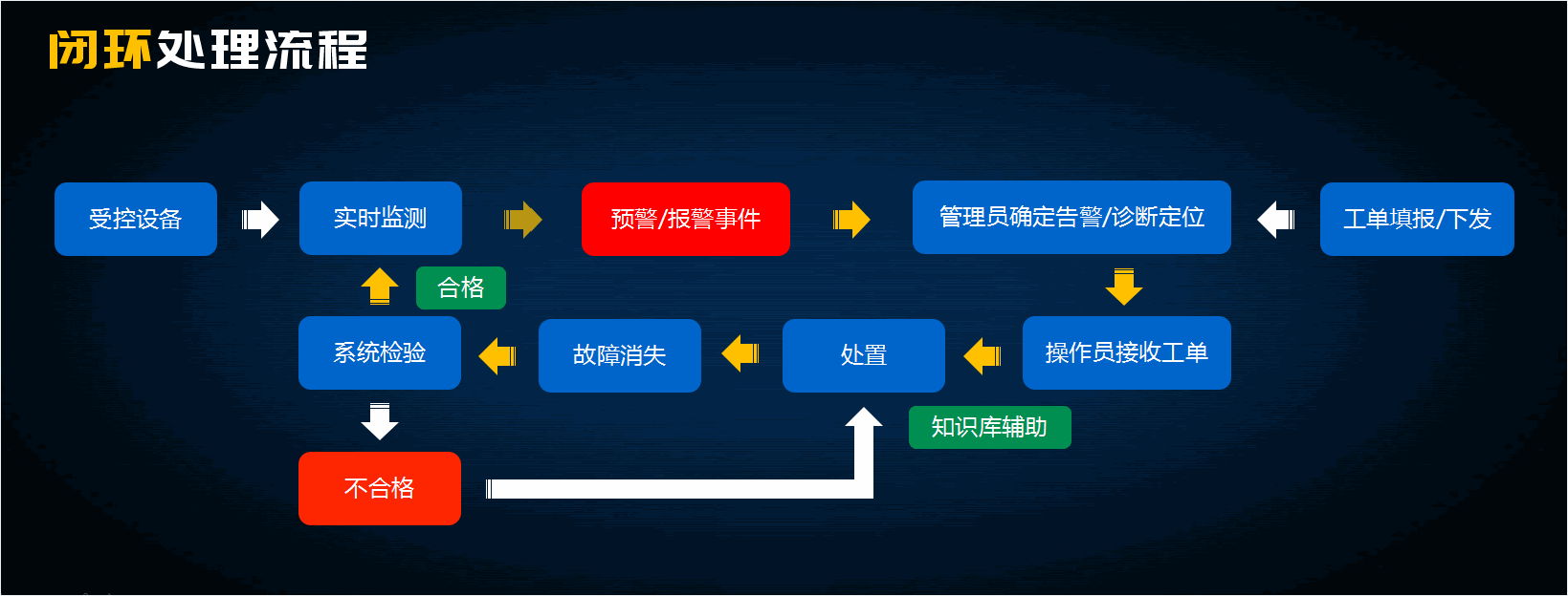 闭环处理2.gif
