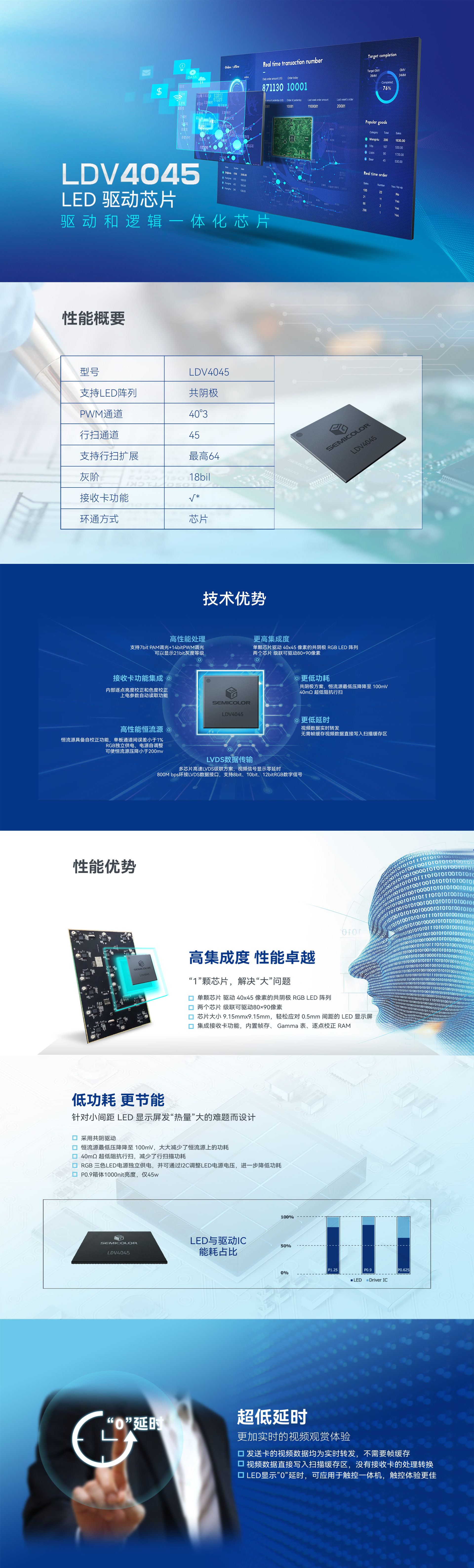 LED芯片详情页2.jpg